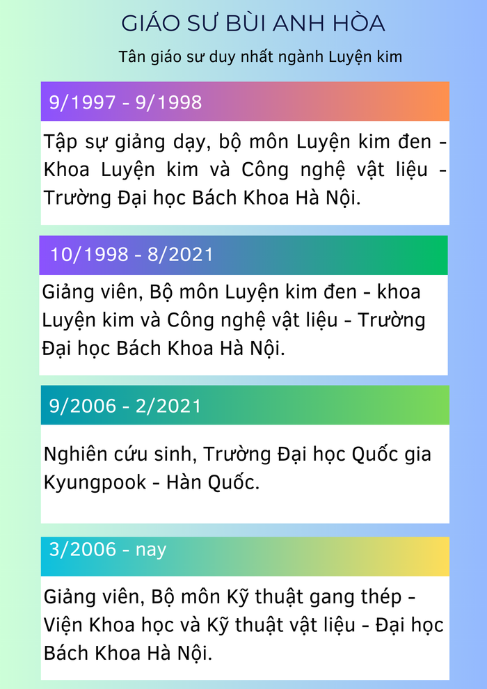 Quá trình công tác của Giáo sư, Tiến sĩ Bùi Anh Hoà. Ảnh: Nhật Lệ Quá trình công tác của Giáo sư, Tiến sĩ Bùi Anh Hoà. Ảnh: Nhật Lệ