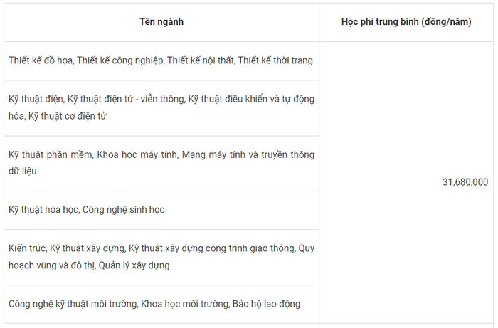 Ảnh chụp màn hình website Trường Đại học Tôn Đức Thắng. Ảnh 9. (Ảnh chụp từ Website nhà trường).png