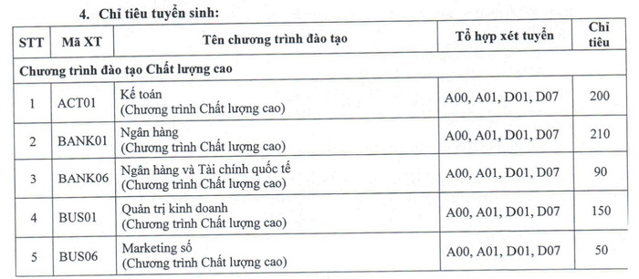 Chỉ tiêu tuyển sinh năm 2024 của Học viện Ngân hàng cũng không được kê khai theo từng phương thức mà chỉ có chỉ tiêu chung, không rõ của phương thức nào hay chỉ tiêu của tất cả các phương thức xét tuyển. hoc-vien-ngan-hang-8.jpg