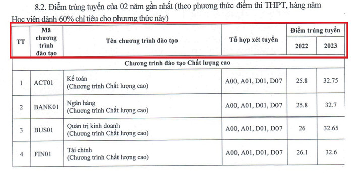 Mẫu kê khai của Học viện Ngân hàng không có thông tin về chỉ tiêu và số sinh viên nhập học 2 năm gần nhất. (Ảnh chụp màn hình) hoc-vien-ngan-hang-2.jpg
