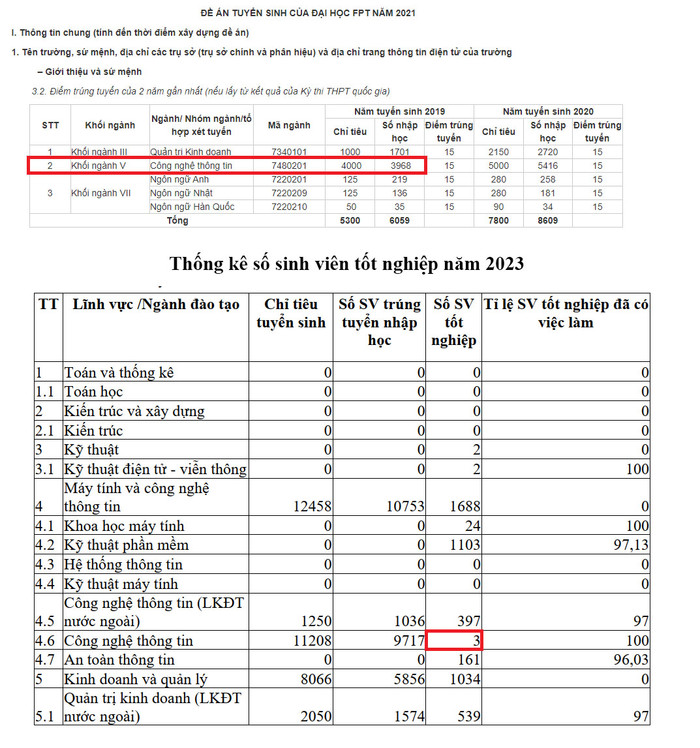 Số liệu trong Đề án tuyển sinh năm 2024. anh-ghep.jpg