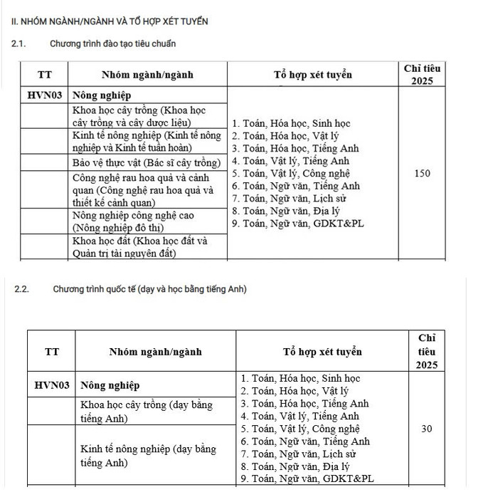 Chỉ tiêu tuyển sinh năm 2025 dự kiến nhóm ngành Nông nghiệp của Học viện Nông nghiệp Việt Nam. (Ảnh chụp màn hình) chi-tieu-5.jpg