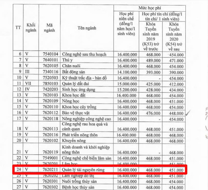 Học phí ngành Quản lý tài nguyên rừng năm học 2024-2025 của Trường Đại học Nông Lâm, Đại học Huế. Ảnh chụp màn hình ad-4nxea-svo-z1rdkqqnrzmkfd-fqlzirn2zx8l2x-0t0byuz0iv04zhvbuu1ohhrd2-zzluvhp51ttkpjhp3ix1qnbiazg26-zibkftbhd7q1r-lny8mts-dotfupyr3aou0v8bu-cjg-3211.jpg