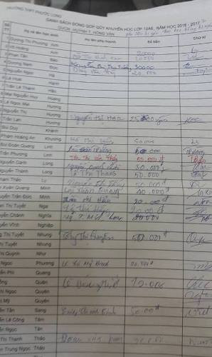 Danh sách phụ huynh 1 lớp đóng quỹ khuyến học mà Hiệu trưởng cung cấp (ảnh: P.L)