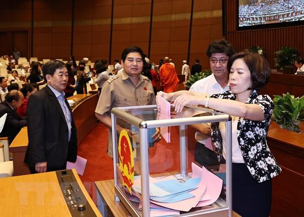Các đại biểu Quốc hội bỏ phiếu bầu về công tác nhân sự. (Ảnh: Trọng Đức/TTXVN) Các đại biểu Quốc hội bỏ phiếu bầu về công tác nhân sự. (Ảnh: Trọng Đức/TTXVN)