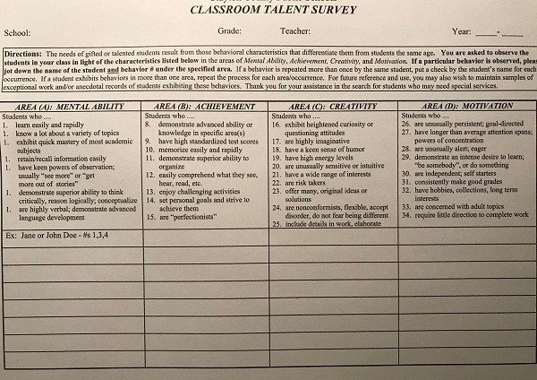 Bảng điều tra, thu thập thông tin học sinh năng khiếu/tài năng qua giáo viên đứng lớp. (Ảnh: Thu Hồng) Bảng điều tra, thu thập thông tin học sinh năng khiếu/tài năng qua giáo viên đứng lớp. (Ảnh: Thu Hồng)