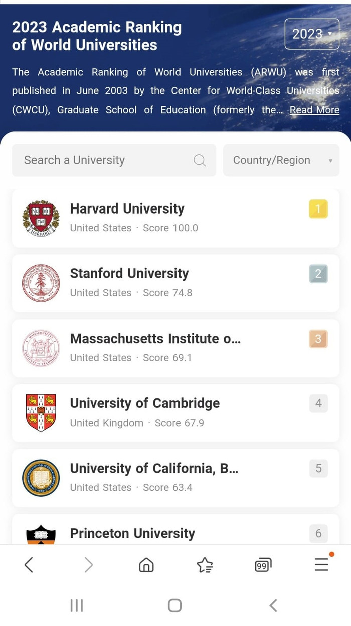 Top các trường đại học trên thế giới năm 2023 theo ARWU (ảnh chụp màn hình)