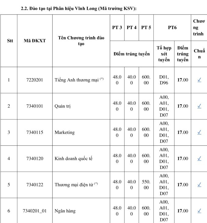 Điểm chuẩn các ngành đào tạo tại Trường Đại học Kinh tế Thành phố Hồ Chí Minh (ảnh: NTCC) Điểm chuẩn các ngành đào tạo tại Trường Đại học Kinh tế Thành phố Hồ Chí Minh (ảnh: NTCC)