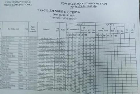 Bảng điểm giống y nhau 100% của học sinh Trường trung học phổ thông Phú Quốc (ảnh: CTV) Bảng điểm giống y nhau 100% của học sinh Trường trung học phổ thông Phú Quốc (ảnh: CTV)