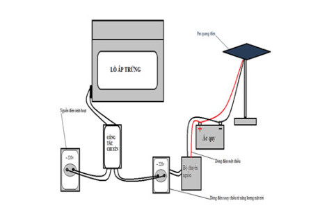 Sơ đồ lò ấp trứng bằng năng lượng mặt trời của Nguyễn Thanh Long.
