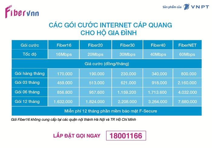 Bảng giá các gói cước FiberVNN. Bảng giá các gói cước FiberVNN.