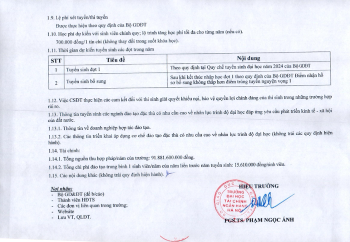 Ảnh chụp màn hình tại đề án tuyển sinh năm 2024 của Trường Đại học Tài chính – Ngân hàng Hà Nội. Screenshot 2024-06-04 104005.png