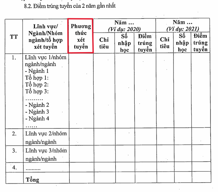 Mẫu thống kê điểm trúng tuyển 2 năm gần nhất trong đề án tuyển sinh tại Thông tư 08/2022/TT-BGDĐT. Ảnh chụp màn hình. Screenshot 2024-06-04 164426.png