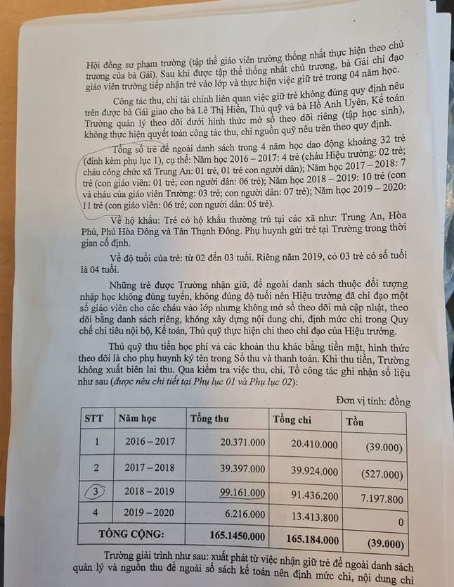 Trích văn bản 2653 của Chủ tịch Ủy ban nhân dân huyện Củ Chi ký (ảnh: P.L)