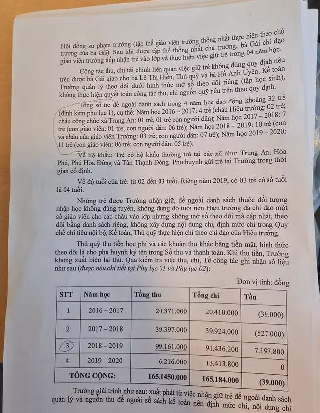 Trích văn bản 2653 của Chủ tịch Ủy ban nhân dân huyện Củ Chi ký (ảnh: P.L)