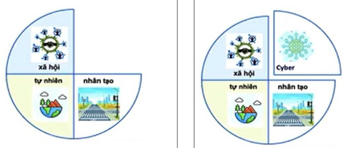 Hình 1a. Môi trường thực thể. Hình 1b. Môi trường số