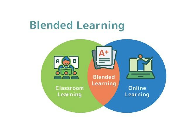 Hình 2. Mô hình Blended Learning giữa phần thực (bên trái) và phần số (bên phải)