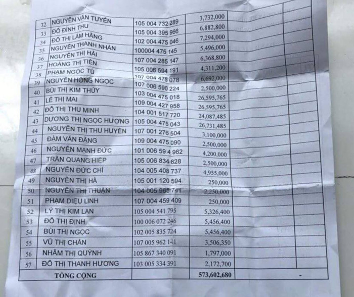 Bảng thu nhập tháng 8/2017 của Hiệu trưởng, Hiệu phó Trường tiểu học Hoàng Hoa Thám lên đến gần 27 triệu đồng/tháng, còn một số giáo viên đứng lớp chỉ nhận được mức lương bèo bọt. Điều này gây bất công cho giáo viên, nhân viên trong trường. Ảnh: V.P