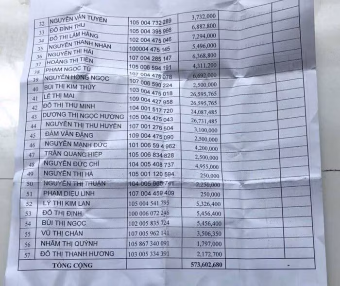 Bảng thu nhập tháng 8/2017 của Hiệu trưởng, Hiệu phó Trường tiểu học Hoàng Hoa Thám lên đến gần 27 triệu đồng/tháng, còn một số giáo viên đứng lớp chỉ nhận được mức lương bèo bọt. Điều này gây bất công cho giáo viên, nhân viên trong trường. Ảnh: V.P