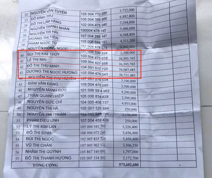 Bảng lương ngoài ngân sách cho ban giám hiệu, giáo viên, nhân viên Trường tiểu học Hoàng Hoa Thám thu từ "câu lạc bộ hè" tháng 8/2017. Đáng nói, thu nhập của ban giám hiệu, nhân viên thủ quỹ, kế toán (ô vuông đỏ) cao gấp nhiều lần giáo viên đứng lớp. Ảnh: NVCC