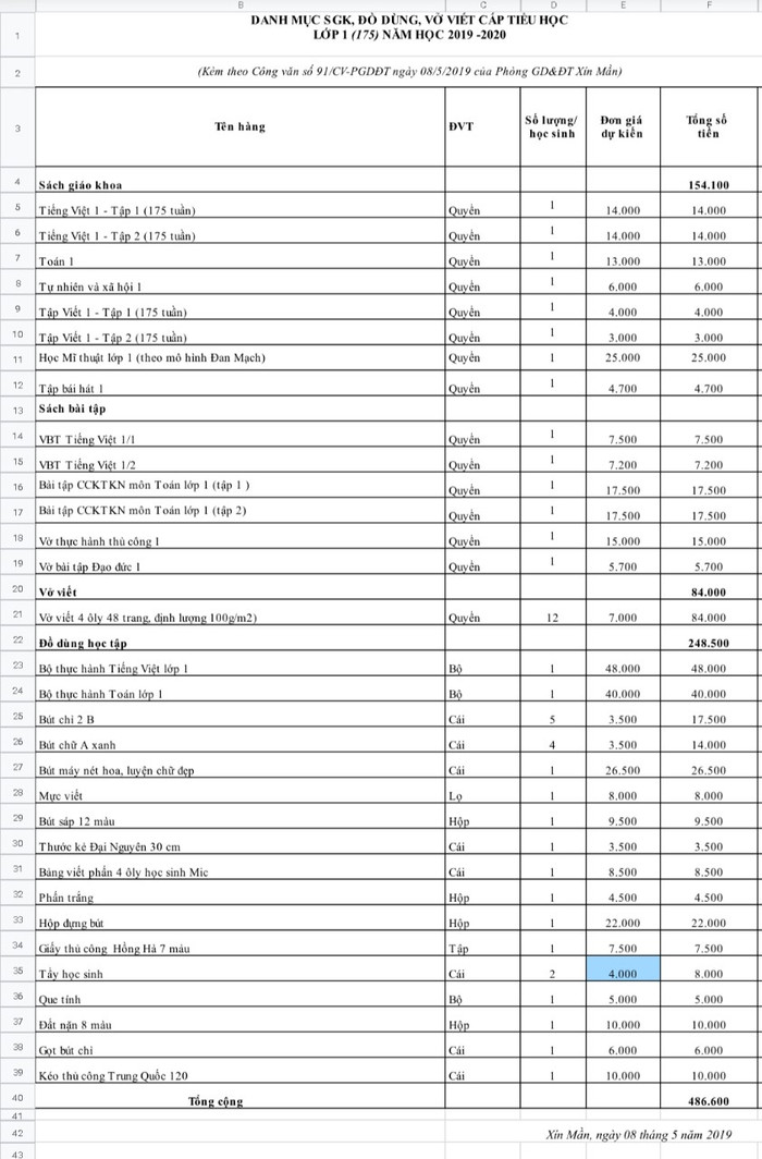 Danh mục sách giáo khoa và đồ dùng học tập do Phòng giáo dục huyện Xín Mần quyết định (Ảnh:V.N) Danh mục sách giáo khoa và đồ dùng học tập do Phòng giáo dục huyện Xín Mần quyết định (Ảnh:V.N)