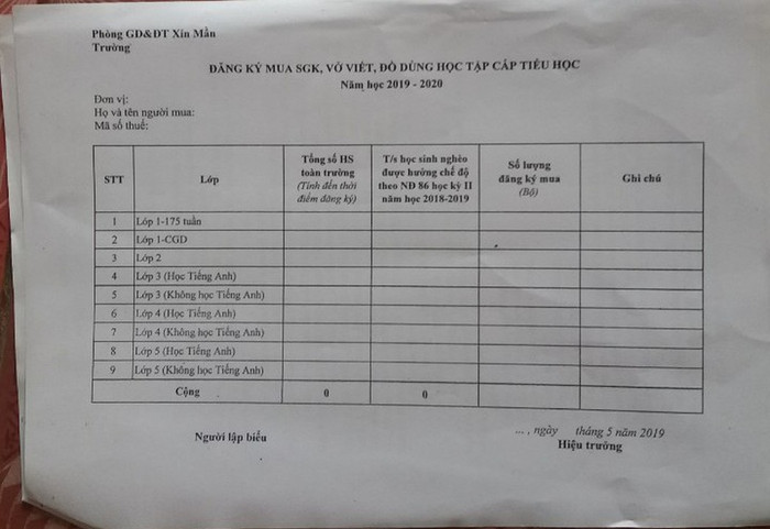Nghịc lý: Học sinh càng nghèo, sách vở càng mới, đồ dùng phải xịn (Ảnh:V.N) Nghịc lý: Học sinh càng nghèo, sách vở càng mới, đồ dùng phải xịn (Ảnh:V.N)