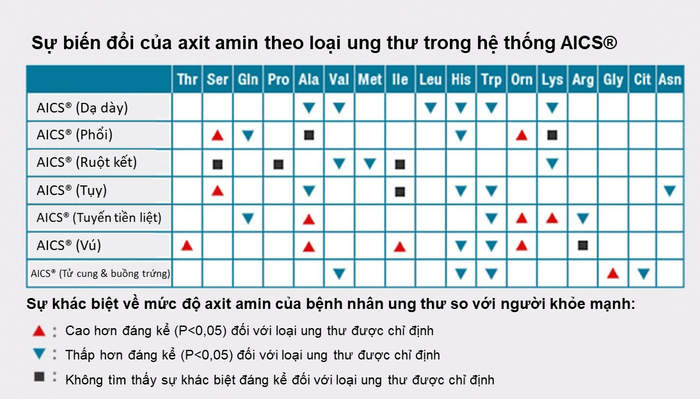 Tầm soát ung thư sớm với công nghệ độc quyền từ Tập đoàn Ajinomoto. Tầm soát ung thư sớm với công nghệ độc quyền từ Tập đoàn Ajinomoto.