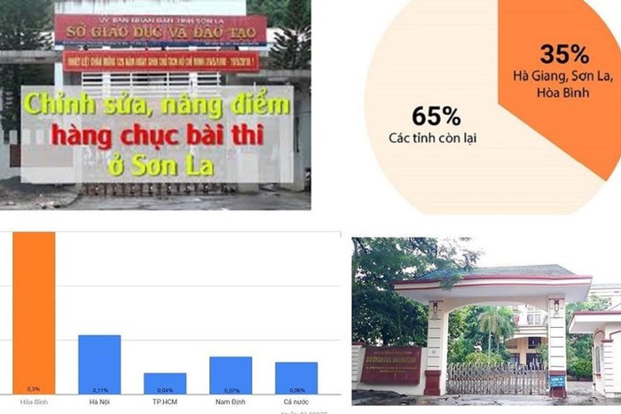 Nhiều vụ việc gian lận thi cử xảy ra thời gian qua, gây bức xúc trong dư luận xã hội. Ảnh: Laodong.vn Nhiều vụ việc gian lận thi cử xảy ra thời gian qua, gây bức xúc trong dư luận xã hội. Ảnh: Laodong.vn