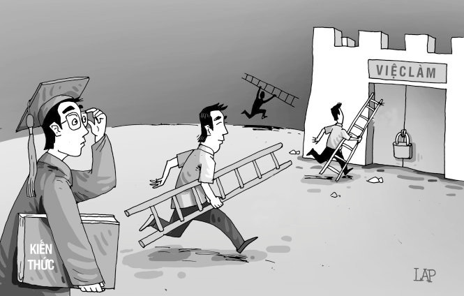 Nhiều sinh viên ra trường rất khó khăn để tìm kiếm việc làm. (Ảnh: Tuoitre.vn) Nhiều sinh viên ra trường rất khó khăn để tìm kiếm việc làm. (Ảnh: Tuoitre.vn)