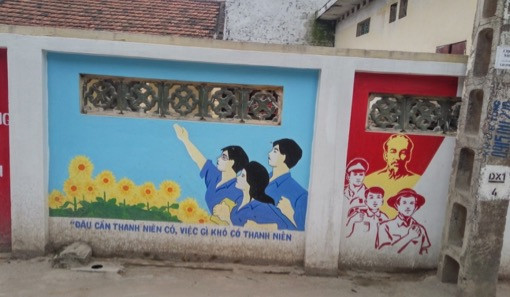 Vị trí ảnh lãnh tụ? Thanh niên hướng tới cái gì? Vị trí ảnh lãnh tụ? Thanh niên hướng tới cái gì?