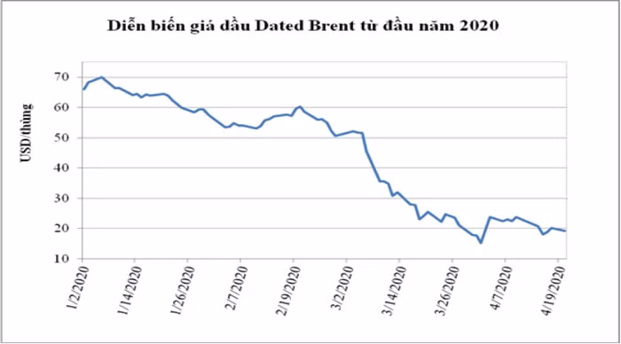 Nguồn: Platts Nguồn: Platts