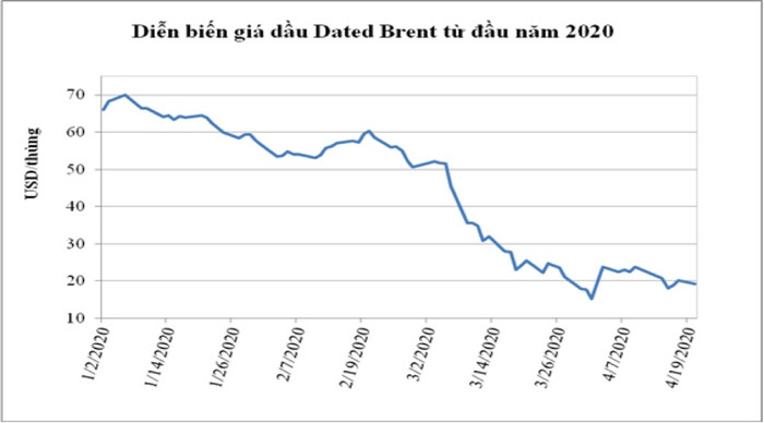Nguồn: Platts Nguồn: Platts