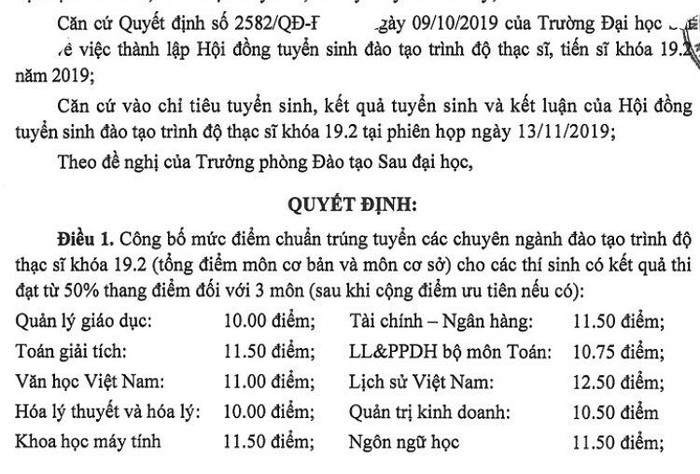 Quyết định điểm chuẩn trúng tuyển Quyết định điểm chuẩn trúng tuyển