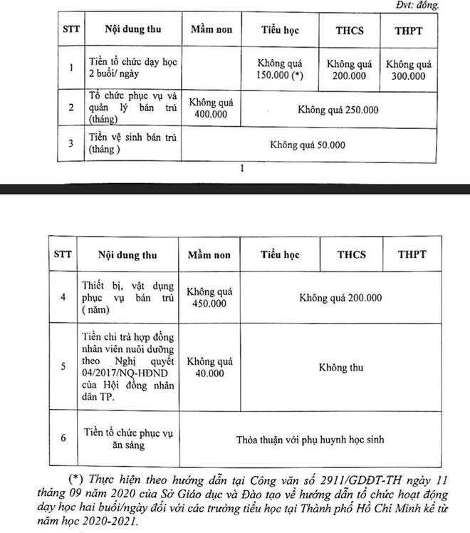 Khung mức thu theo thỏa thuận vừa được Thành phố Hồ Chí Minh công bố (ảnh: P.L) Khung mức thu theo thỏa thuận vừa được Thành phố Hồ Chí Minh công bố (ảnh: P.L)