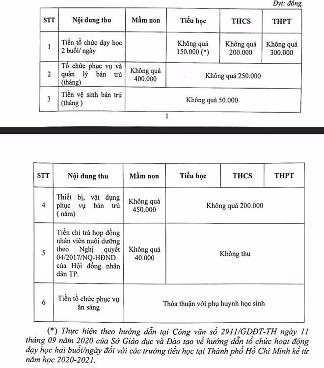 Khung mức thu theo thỏa thuận vừa được Thành phố Hồ Chí Minh công bố (ảnh: P.L)