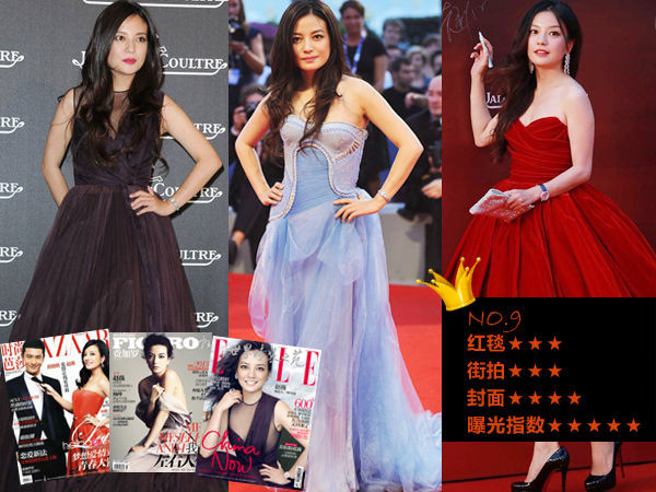 9. Triệu Vy – nhân vật nữ được ưu ái nhất trong làng thời trang Không được đánh giá cao về gu thẩm mỹ, với phong độ thời trang khá thất thường, nhưng Triệu Vy vẫn lọt vào danh sách 10 nhân vật quyền lực nhất trong lĩnh vực thời trang của C-biz, nhờ 1 lực lượng fan hùng hậu ủng hộ và bỏ phiếu. Hơn 10 năm dấn thân vào làng nghệ, Triệu Vy chưa từng được ca ngợi trong lĩnh vực thời trang. Nhưng cô vẫn là gương mặt đình đám, được các hãng thời trang, mỹ phẩm săn đón. Cô cũng có những tiến bộ nhất định với thời trang thảm đỏ, khi thời gian dần đây, xuất hiện khá thanh thoát và nổi trội tại các LHP Bắc Kinh, LHO Venice… Dù vậy, cách ăn mặc thường ngày hoặc xuất hiện trong các sự kiện nhỏ hơn của Triệu Vy không được đánh giá cao. Hơn nữa, thân hình của Triệu Vy rất dễ phát phì và cô thường hay để lộ nhược điểm này của mình khi chưa biết lựa chọn những trang phục thực sự phù hợp.