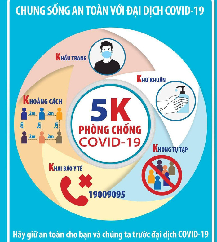 Thực hiện 5K để chung sống an toàn với đại dịch COVID-19.