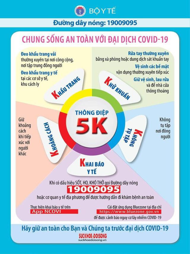 Thực hiện 5K để chung sống an toàn với dịch.