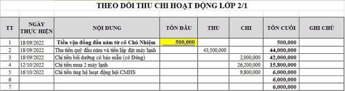 Bảng kê theo dõi thu chi các hoạt động của lớp 2/1 Trường tiểu học Thuận Kiều, quận 12 (ảnh: PHCC) Bảng kê theo dõi thu chi các hoạt động của lớp 2/1 Trường tiểu học Thuận Kiều, quận 12 (ảnh: PHCC)