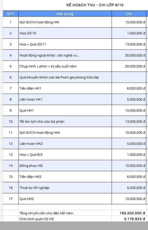 Dự trù kế hoạch thu chi của lớp 9/10 Trường Lê Quý Đôn, quận 3 (ảnh: PHCC) Dự trù kế hoạch thu chi của lớp 9/10 Trường Lê Quý Đôn, quận 3 (ảnh: PHCC)