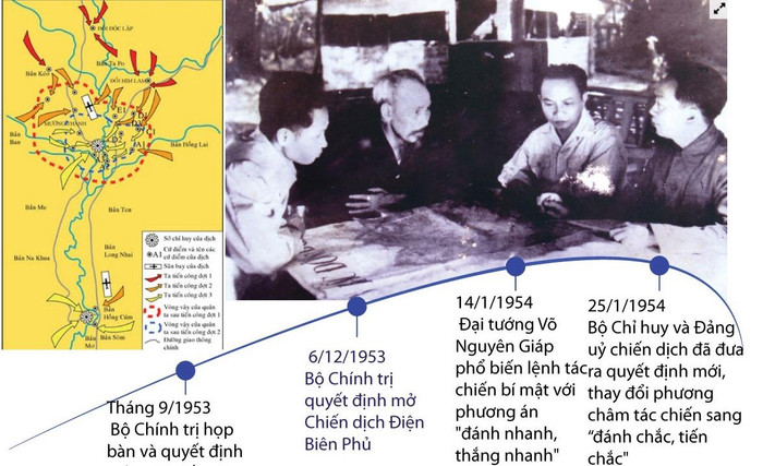 Chiến thắng Điện Biên Phủ là biểu tượng văn hóa quân sự Việt Nam hiện đại ảnh 3 Chiến thắng Điện Biên Phủ là biểu tượng văn hóa quân sự Việt Nam hiện đại ảnh 3