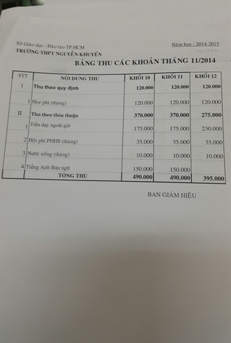 Bảng kê số tiền học sinh cần phải đóng tháng 11/2014 (ảnh: T.P) Bảng kê số tiền học sinh cần phải đóng tháng 11/2014 (ảnh: T.P)