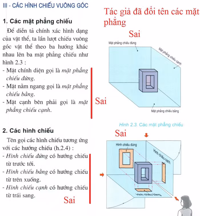 Hình 2. Bài 2, trang 9 sách Công nghệ 8 - Công nghiệp, Nhà xuất bản Giáo dục Việt Nam. Hình 2. Bài 2, trang 9 sách Công nghệ 8 - Công nghiệp, Nhà xuất bản Giáo dục Việt Nam.