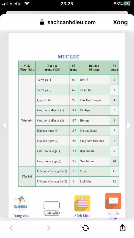 (Ảnh chụp màn hình do tác giả cung cấp)