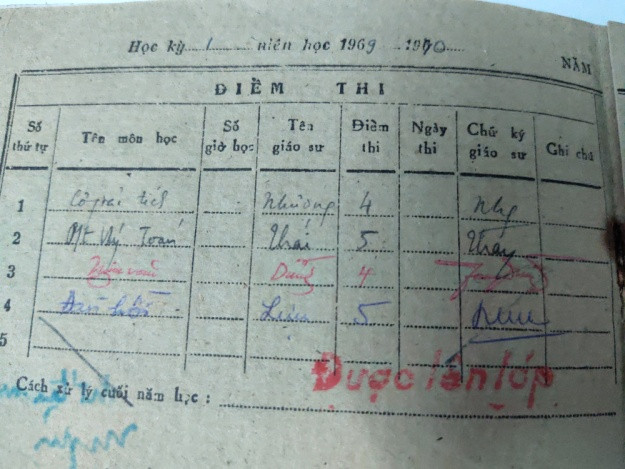 Câu chuyện của một học viên lớp chuyên, nỗi cay đắng 50 năm mới kể ảnh 2 Câu chuyện của một học viên lớp chuyên, nỗi cay đắng 50 năm mới kể ảnh 2