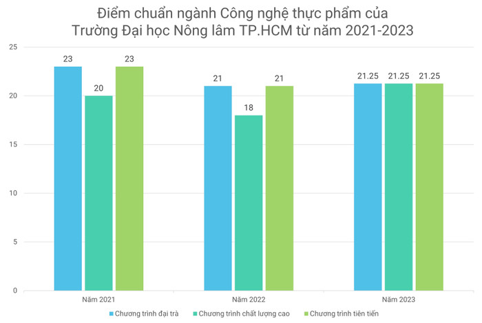 GDVN_Nông lâm.JPG