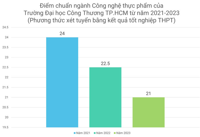 GDVN_Công thương 2.JPG