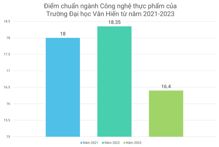 GDVN_Văn Hiến.JPG