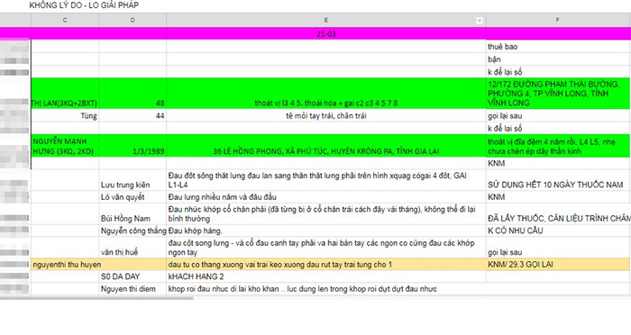 Ngày đầu tiên trong vai “bác sĩ“, phóng viên được chia 15 số điện thoại để tiến hành tư vấn. Ngày đầu tiên trong vai “bác sĩ“, phóng viên được chia 15 số điện thoại để tiến hành tư vấn.