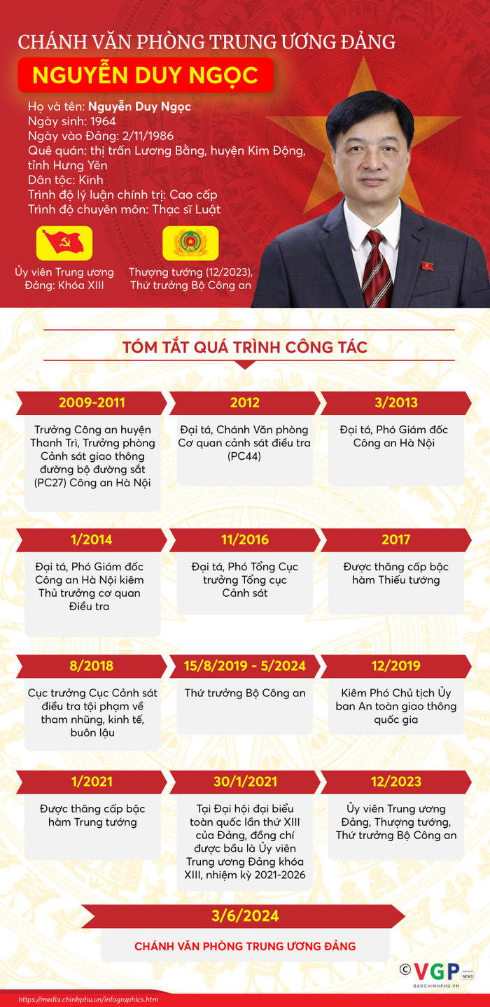 nguyen-duy-ngoc.jpg